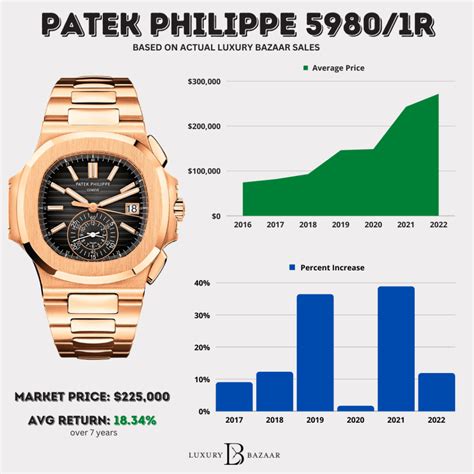 patek philippe watch chart.